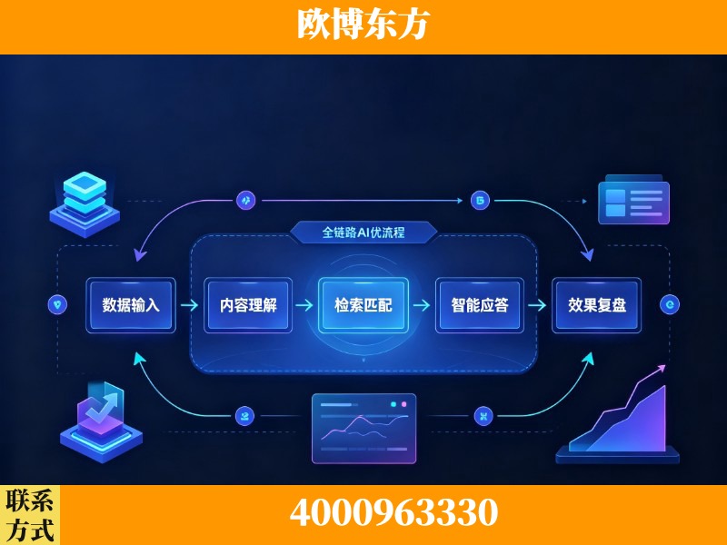 兰州-领先布局：于2024年初开启GEO业务的公司